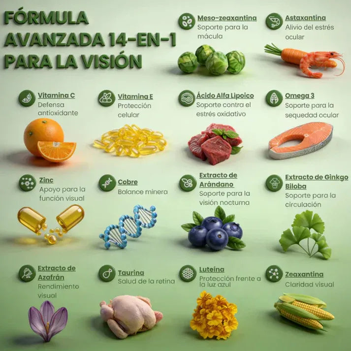 EverVision Pro™| Elimina las molestias oculares| 60 Unidades